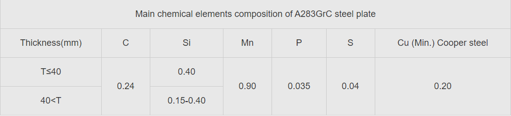 Chemical_A283_20250130.png
