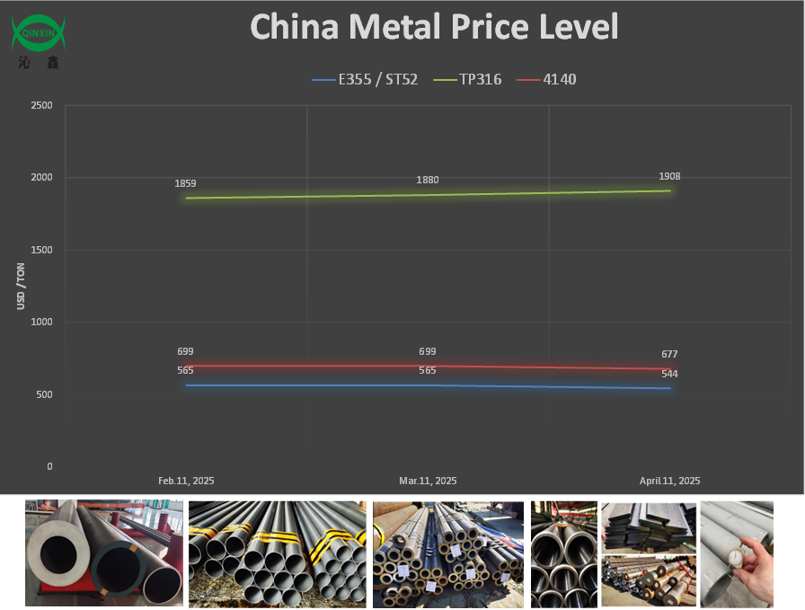 April 11th_2025_E355 Price Level.png